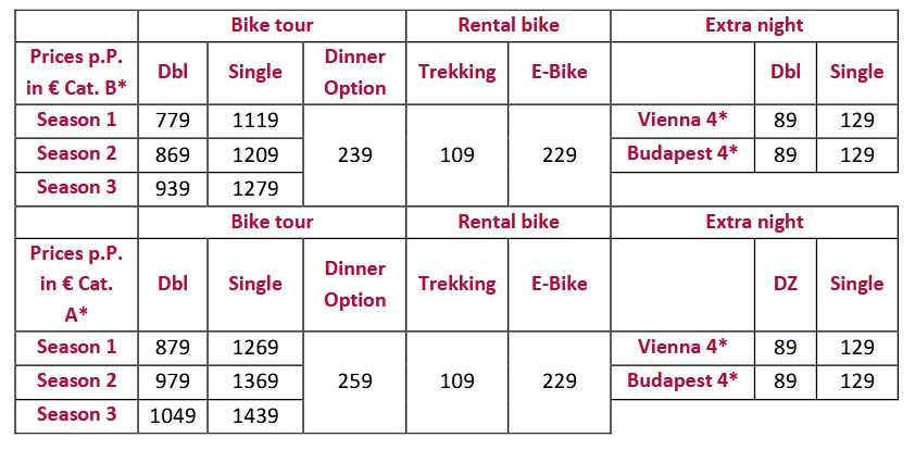 Danube cycle path