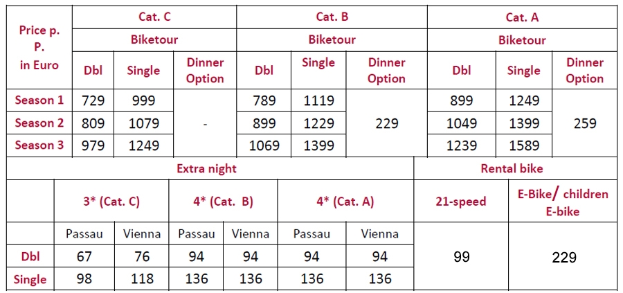 Passau to Vienna Danube Cycle Path