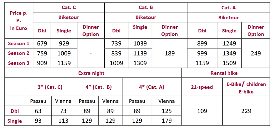 Passau to Vienna Danube Cycle Path