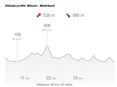 06 Mikulov - Mistelbach