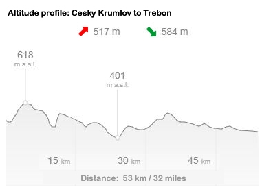 01 CK-Trebon