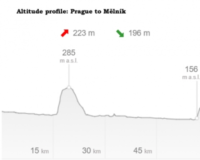 Prague - Melnik